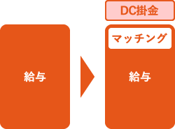マッチング拠出
